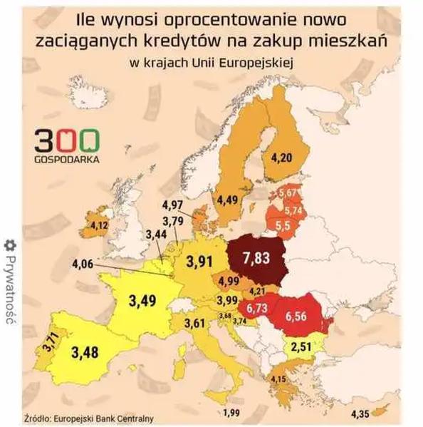 Konsekwencje finansowe