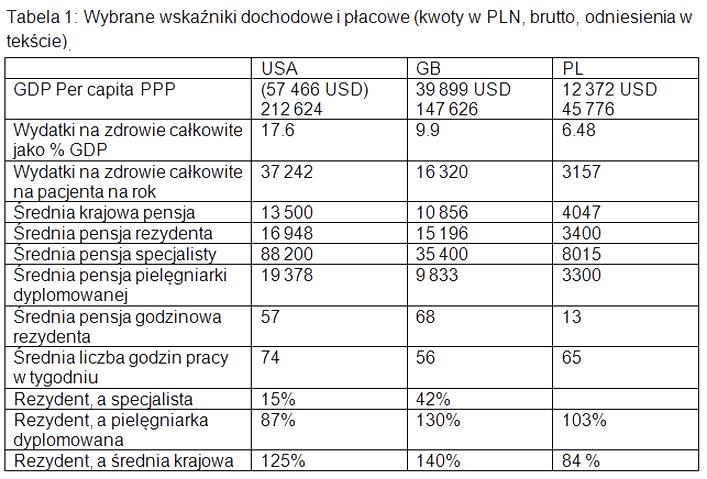 Realność zawodu rezydenta