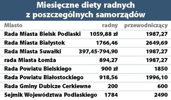 Ile zarabia radny? Odkrywamy średnie zarobki w samorządzie