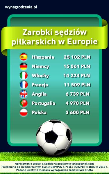Sędziowie na różnych szczeblach