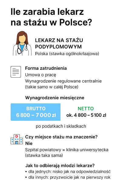 Specjalizacje lekarskie