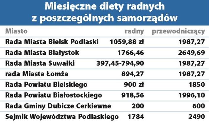 Zarobki radnych gminnych