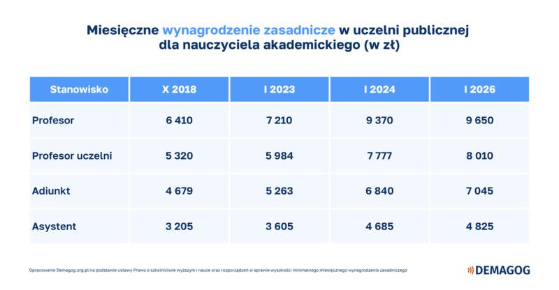 Czynniki wpływające na wynagrodzenie
