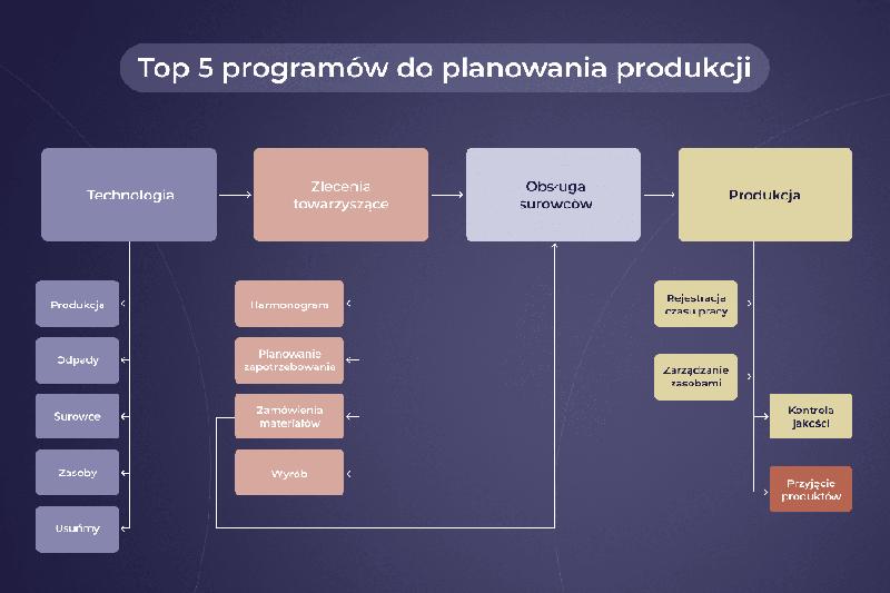 Efektywność produkcji