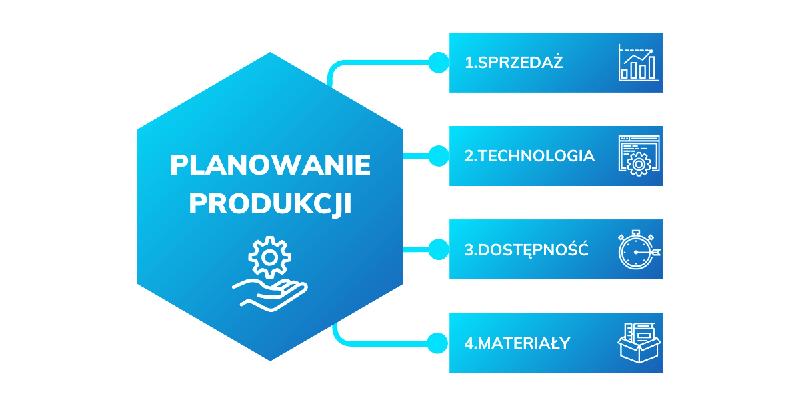 Zarządzanie zapasami