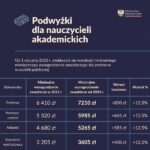 Ile zarabia adiunkt: średnie zarobki i dodatki, które warto znać