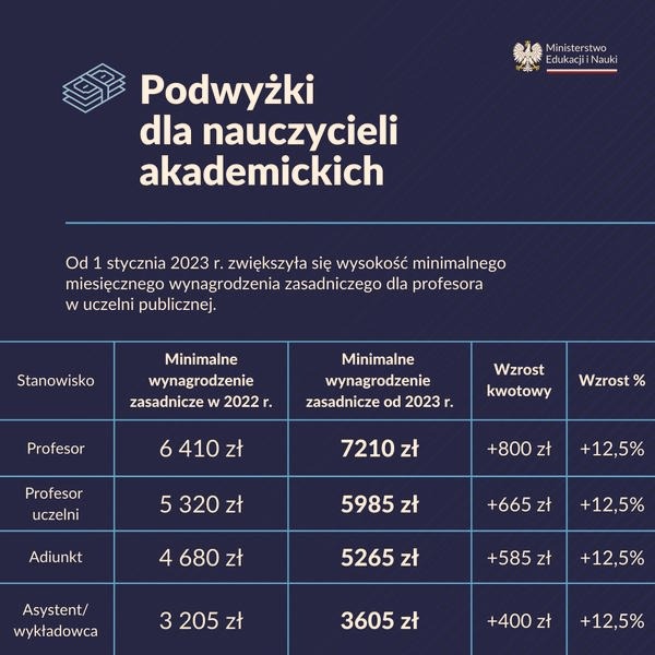 Ile zarabia adiunkt: średnie zarobki i dodatki, które warto znać