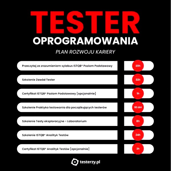 Ile zarabia tester oprogramowania: aktualne zarobki i praktyczne porady