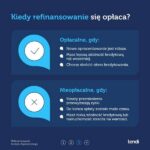 Refinansowanie kredytu hipotecznego – kiedy warto podjąć tę decyzję?