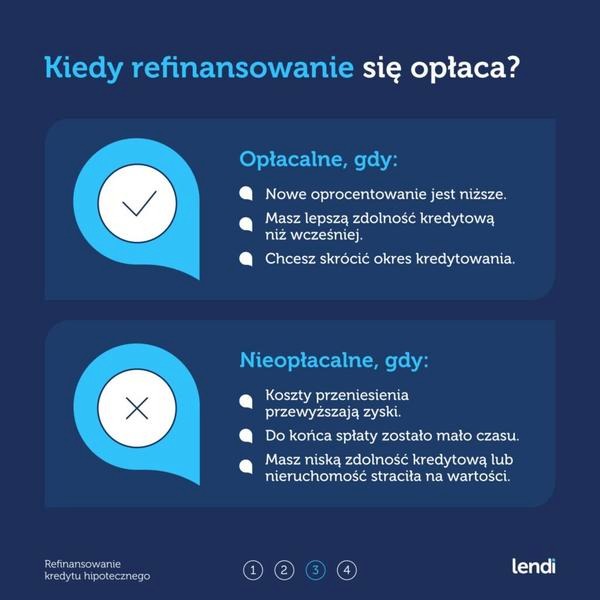 Refinansowanie kredytu hipotecznego – kiedy warto podjąć tę decyzję?