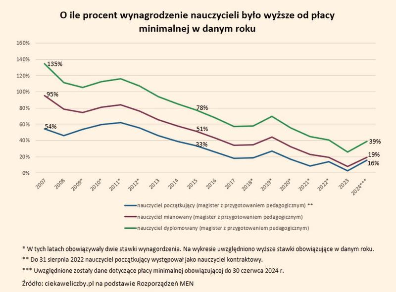 Dane i statystyki