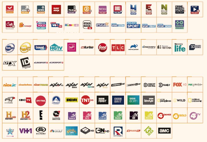 Metody płatności Cyfrowy Polsat
