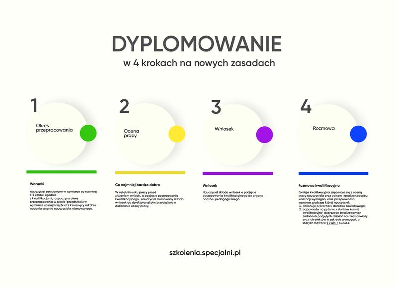 Nauczyciel dyplomowany