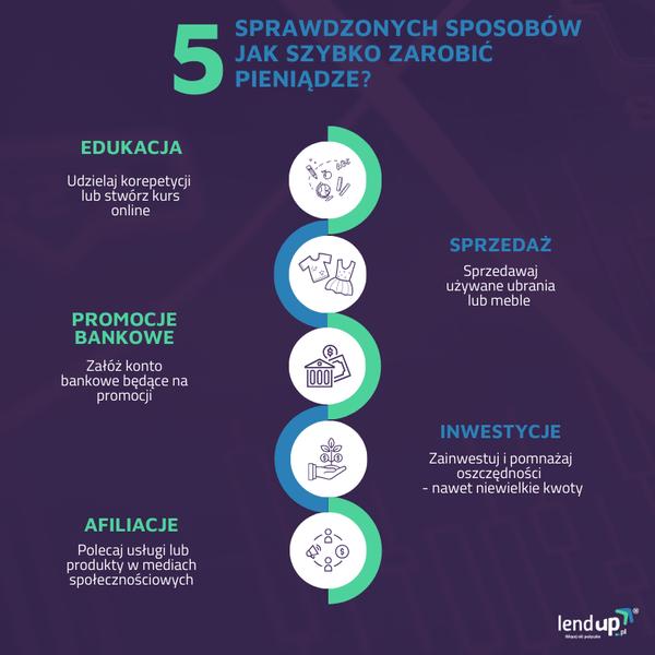 Pasywny dochód