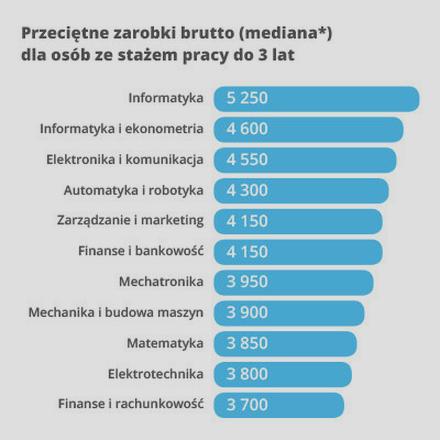 Praca dla mechatronika
