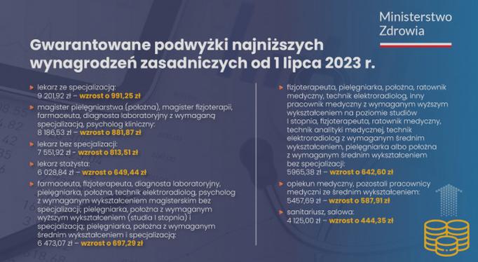 Roz różnice w wynagrodzeniach pielęgniarek