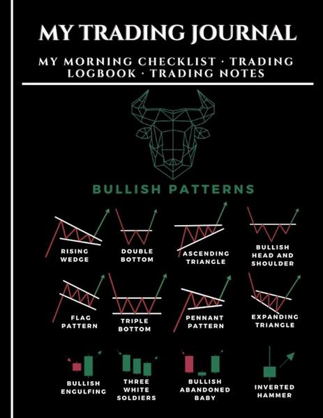 Ryzyko inwestycyjne Forex