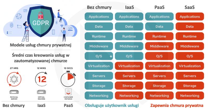Bezpieczeństwo danych w chmurze