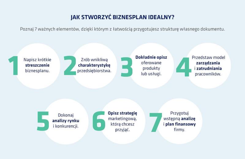 Elementy biznesplanu