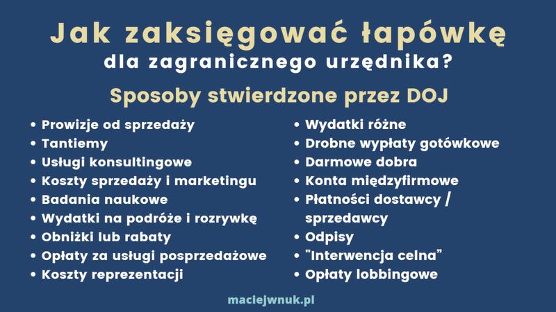 Lokalizacja wynagrodzenia