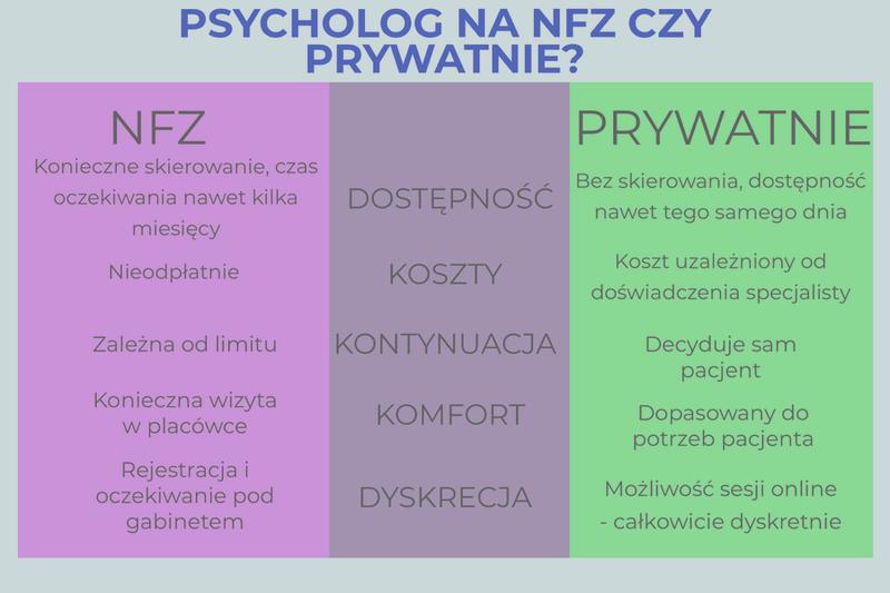 Prowadzenie własnej praktyki psychologicznej