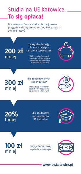 Studia niestacjonarne