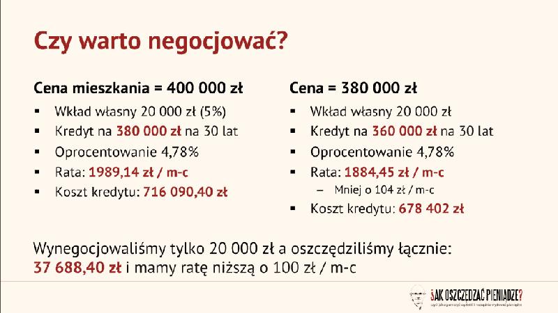 Wkład własny w kredycie hipotecznym