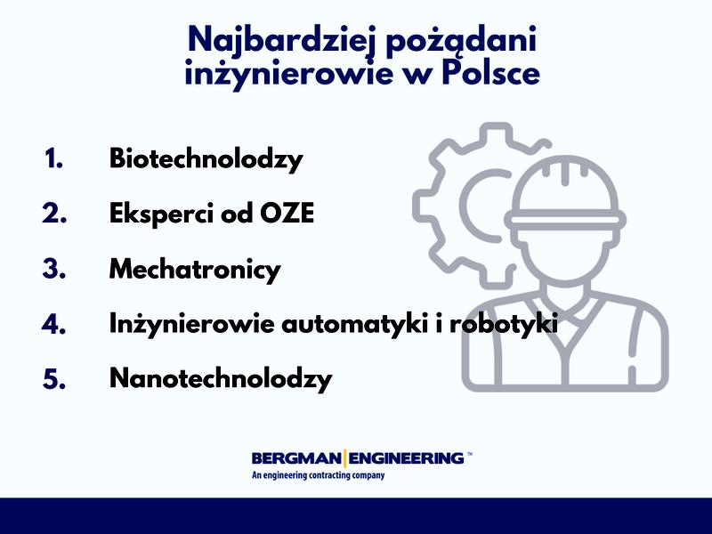 Wynagrodzenia według specjalizacji