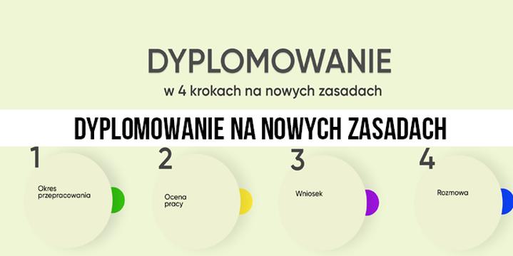 Zarobki nauczycieli dyplomowanych