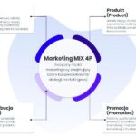 Jak stworzyć skuteczną strategię marketingową dla małej marki – plan działania na start