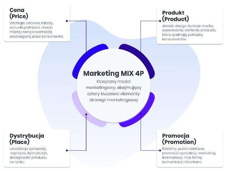 Jak stworzyć skuteczną strategię marketingową dla małej marki – plan działania na start