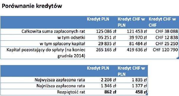 Kredyt hipoteczny