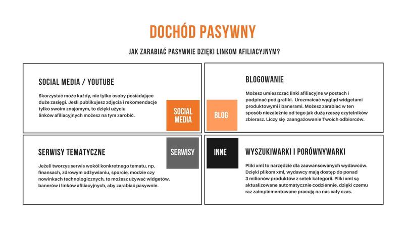 Marka osobista i dochód pasywny