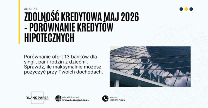 Zdolność kredytowa