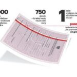 Gdzie kupić maturę? Legalność, ryzyko oszustwa i konsekwencje
