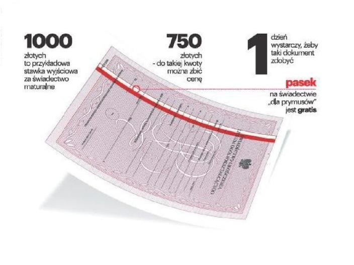 Gdzie kupić maturę? Legalność, ryzyko oszustwa i konsekwencje
