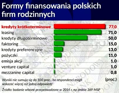 Jak internet wspiera pozyskiwanie finansowania w firmie – sposoby i korzyści